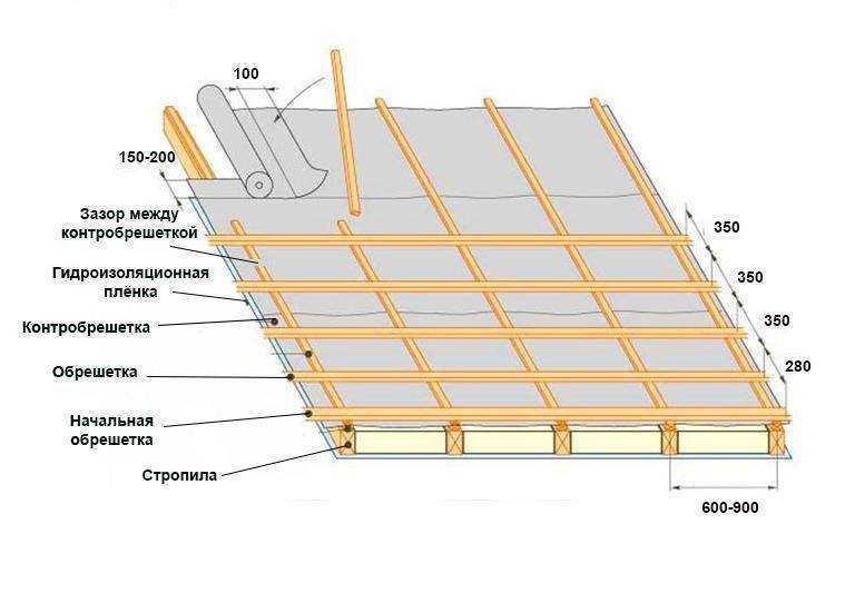Монтаж металлочерепицы: пошаговая инструкция для отделки кровли