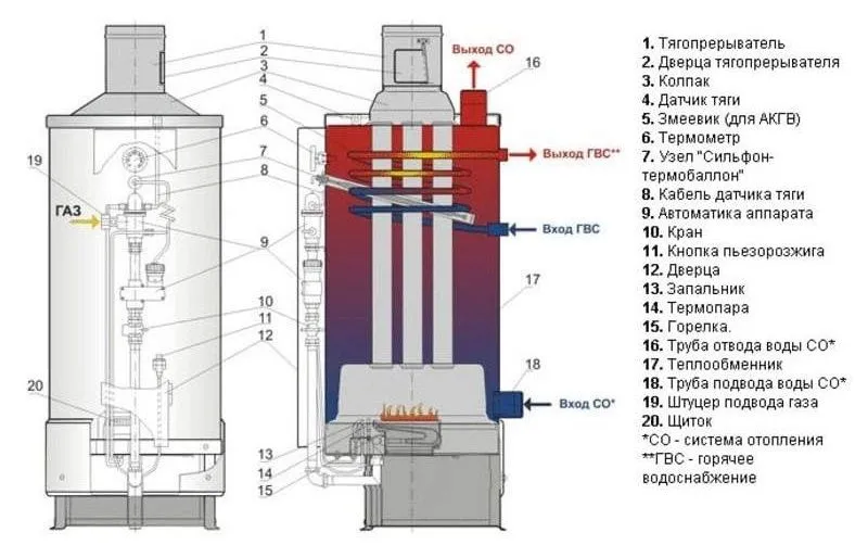 Какие бывают агв газовые котлы для частного дома