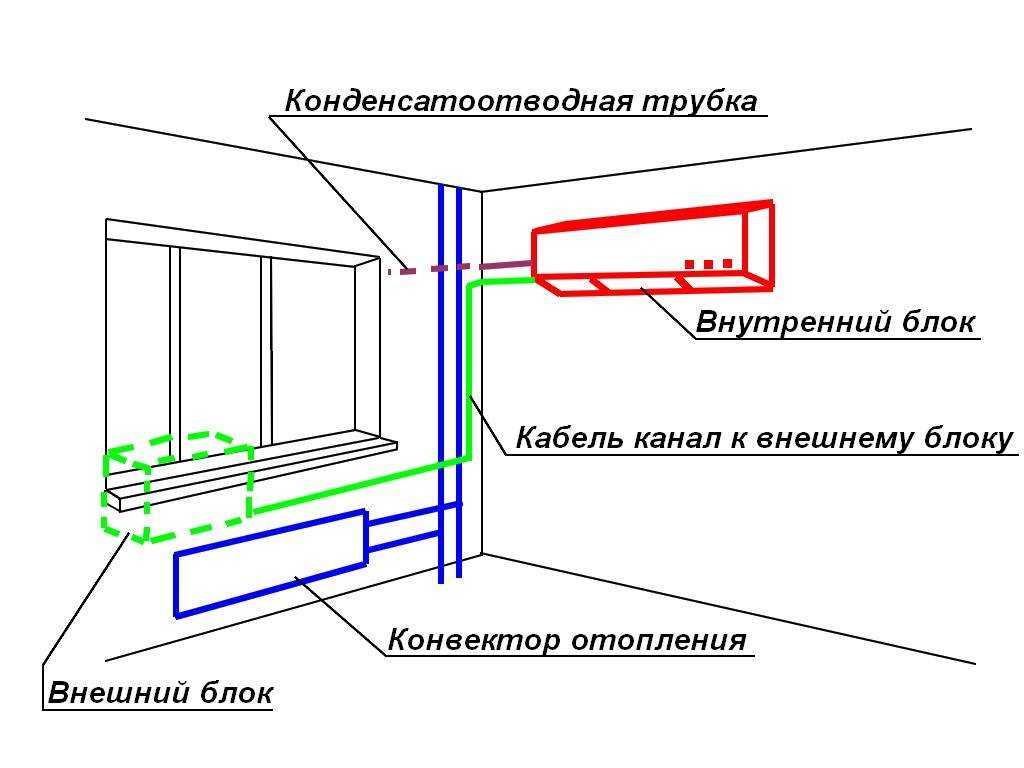 Кондиционер в деревянном доме: как установить и куда