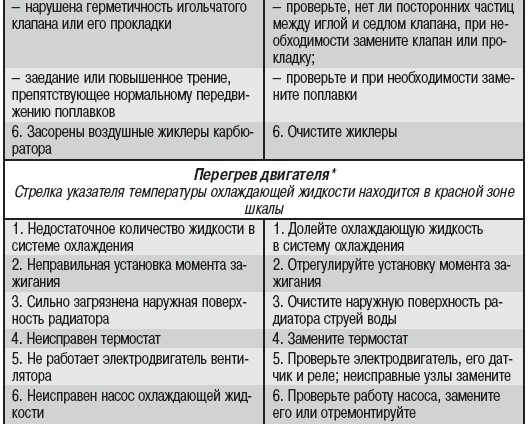 Почему шумит и щелкает газовый счетчик