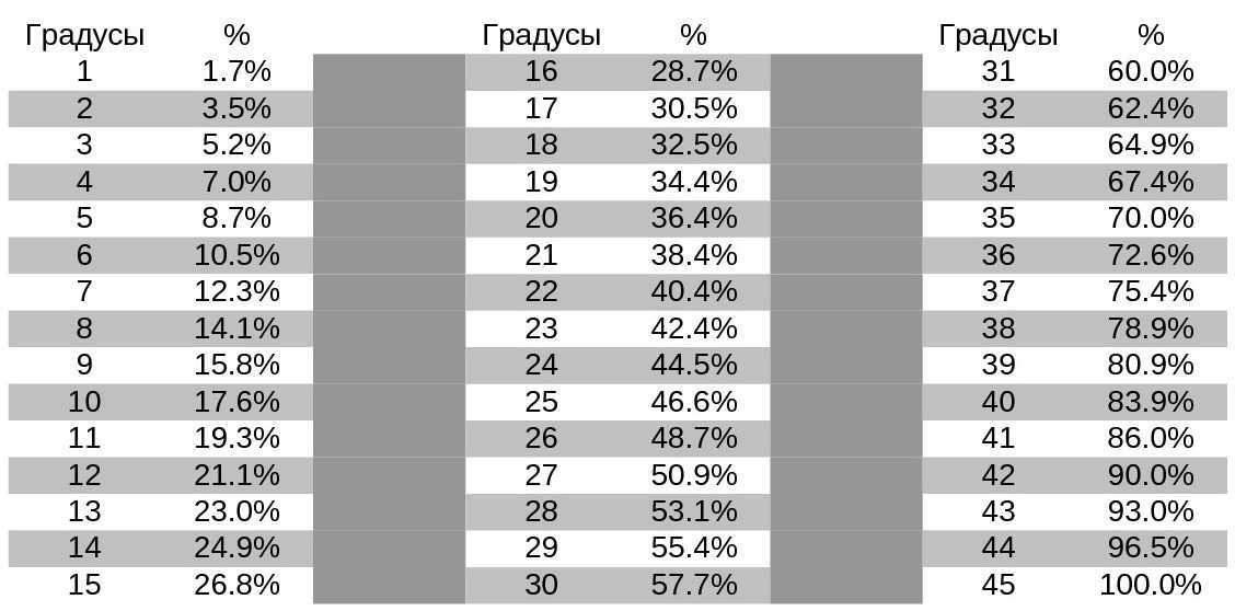 Минимальный уклон кровли из сэндвич панелей: кровельные панели для плоской крыши, СНиП, угол наклона крыши