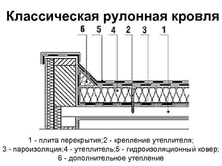 Битумная мастика для крыши