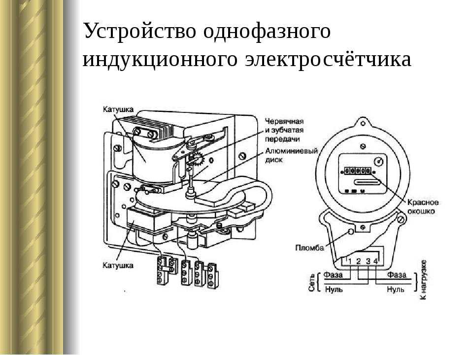 Принцип работы электросчетчика