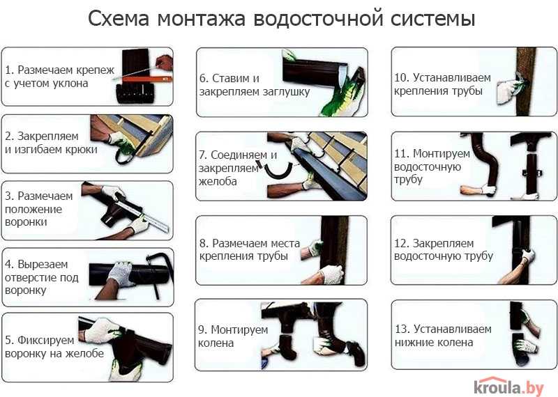 Мягкие окна своими руками: плюсы и минусы, сфера применения, монтаж