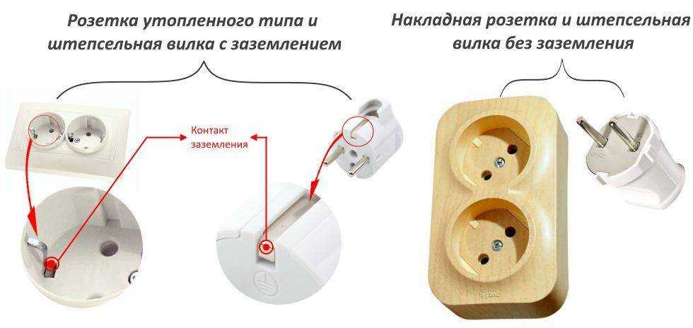 Как заземлить розетку своими руками?