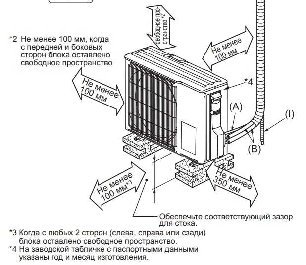 Расстояние от кондиционера до потолка