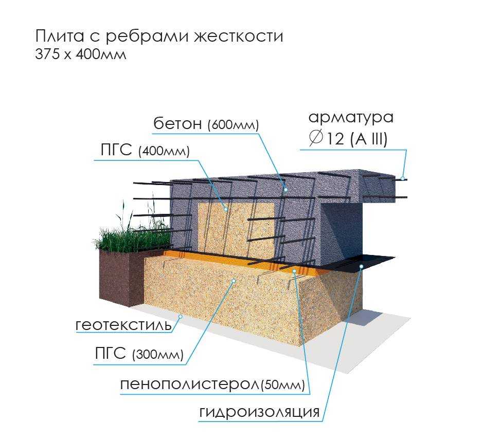 Фундамент перевернутая чаша: описание, плюсы и минусы