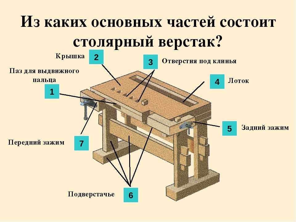 Столярное дело для новичков - обзор полезных советов и рекомендаций