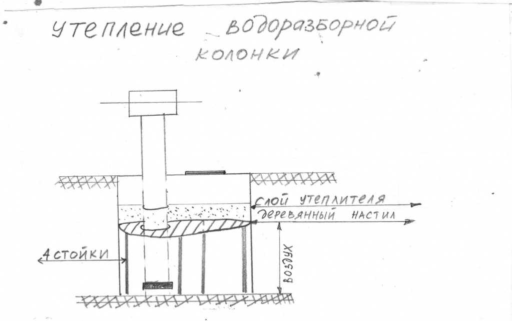 Пожарные гидранты нормы установки расстояния - видеонаблюдение, сигнализации, безопасность.
