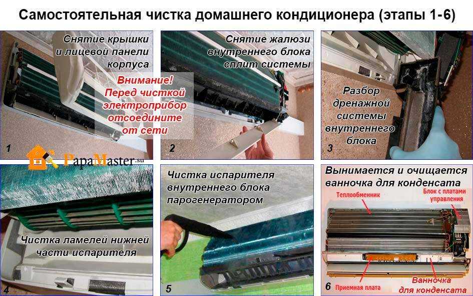Демонтаж кондиционера своими руками: порядок выполнения работ и рекомендации