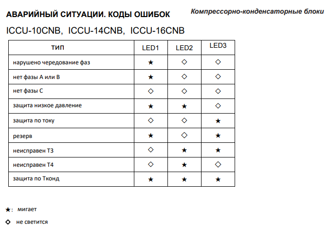 Almacom кондиционеры инструкция пульта на тепло