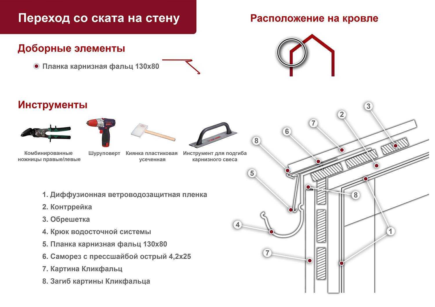 Мягкие окна для беседок, веранд и террас: эстетика и польза