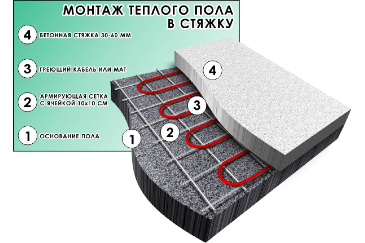 Укладка теплого пола в стяжку: поэтапное выполнение работ, виды систем
