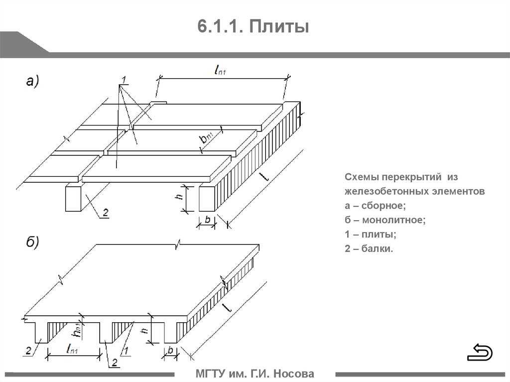 Потолочное перекрытие своими руками - как положить потолочное перекрытие
