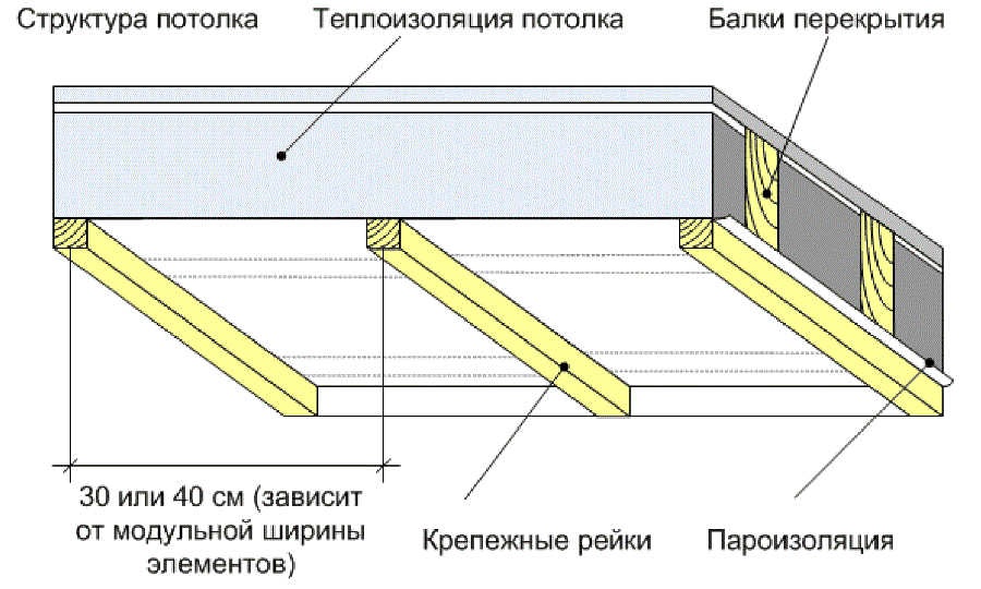 Как класть правильно плиты перекрытия, способы, рекомендации, важные моменты