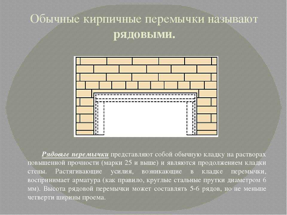 Кладка оконных проёмов из кирпича: профессиональные секреты | kladka kirpicha