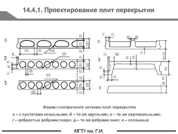 Как класть правильно плиты перекрытия, способы, рекомендации, важные моменты