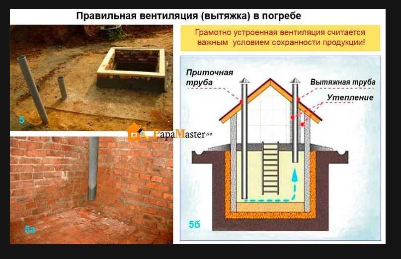Вентиляция погреба в гараже своими руками — вентиляция и кондиционирование