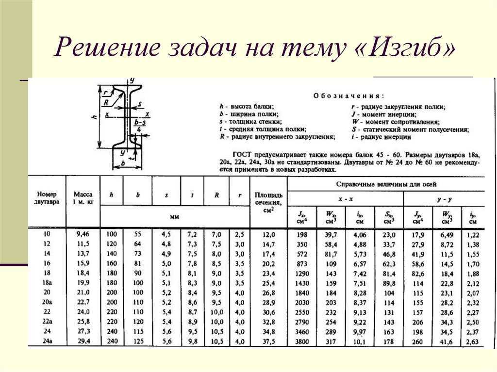 Какой швеллер положить на пролет 6 метров. расчет металлической балки перекрытия. условные обозначения в маркировке швеллера — как в них разобраться