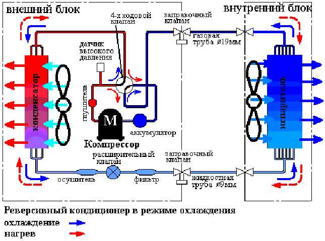 5 мифов о кондиционерах, которым не стоит верить | ichip.ru