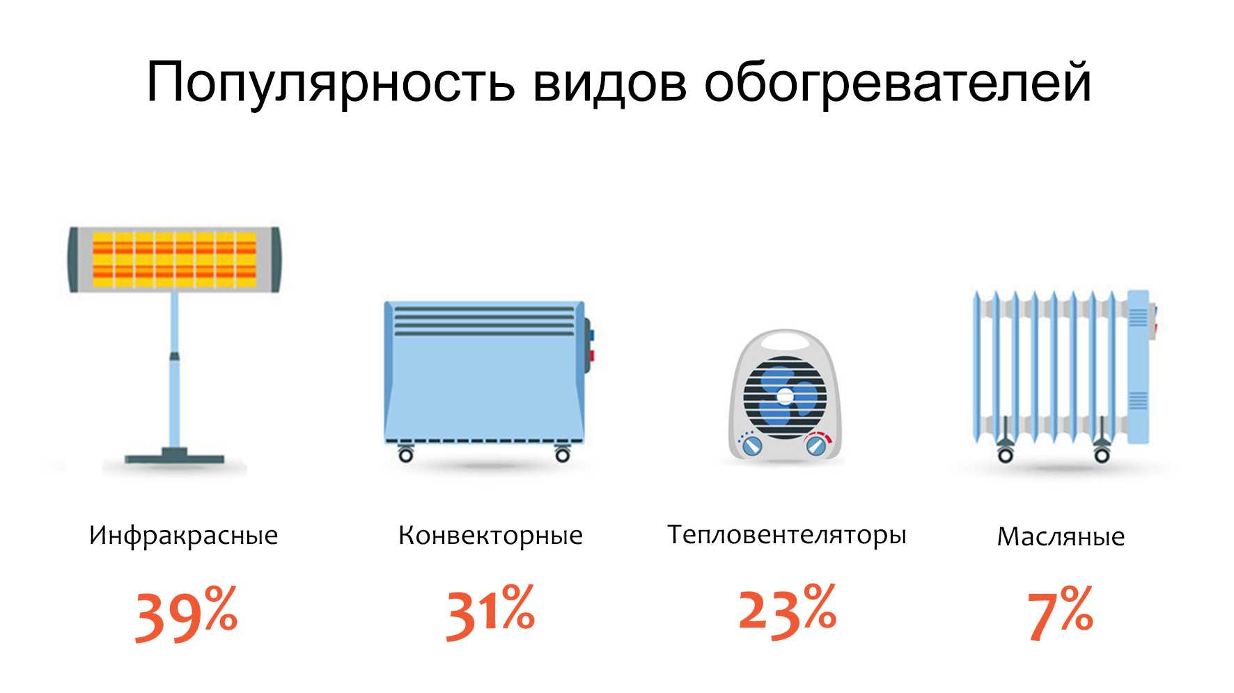 Выбор конвектора для дома: 16 нюансов при покупке + рейтинг с обзорами популярных моделей