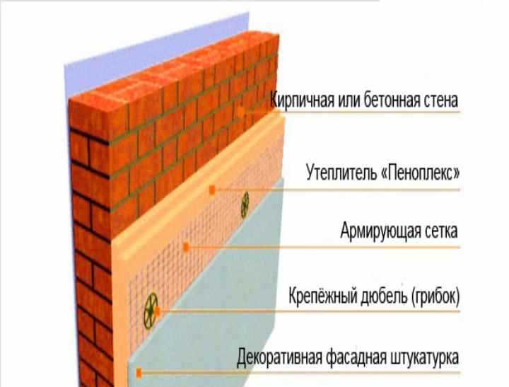 Инструкция по утеплению стен пеноплексом изнутри и как правильно рассчитать толщину утеплителя?