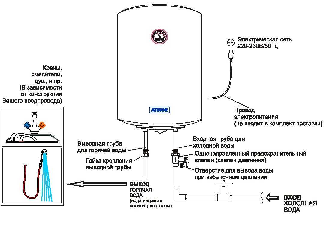 Как пользоваться водонагревателем: основные правила