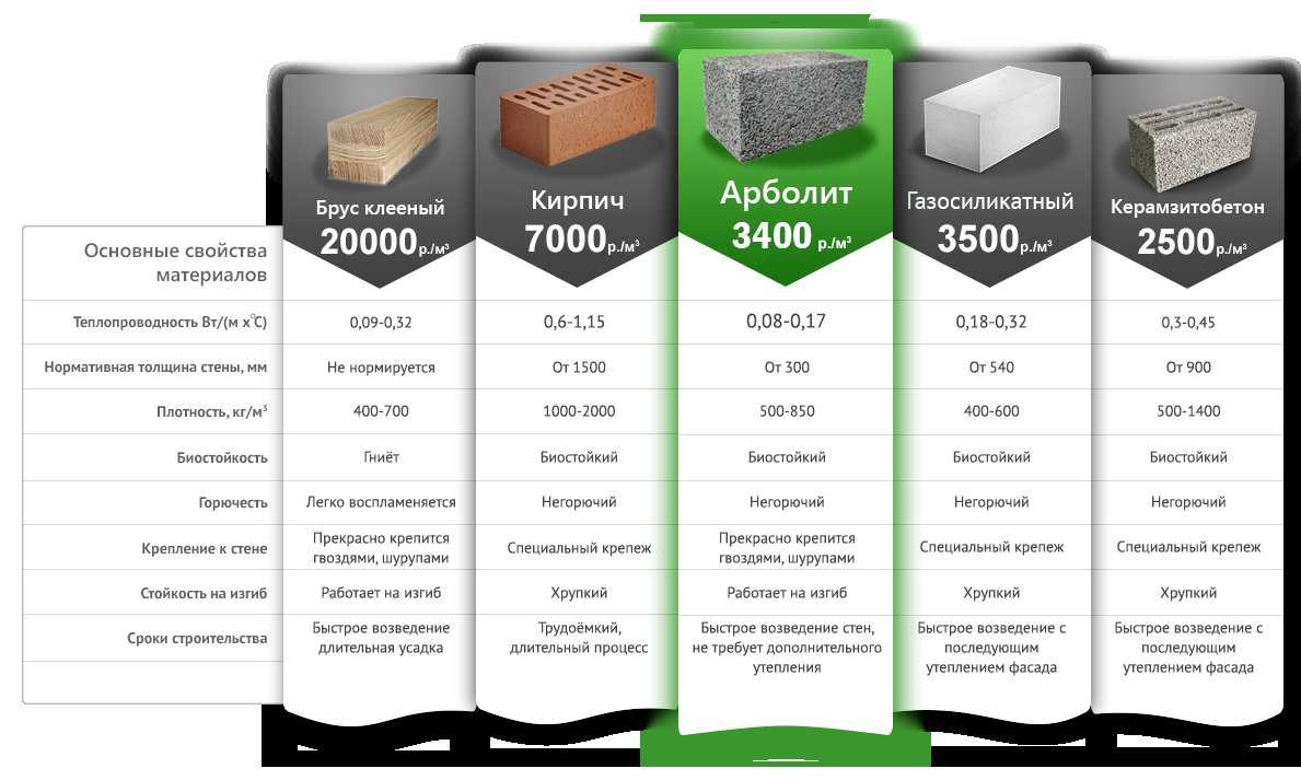 Из чего делали разновидности пеноблоков и что поменялось