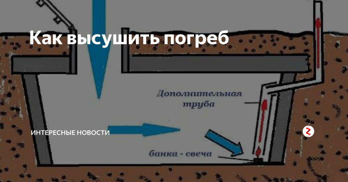 Влажность в погребе и температура- как отрегулировать