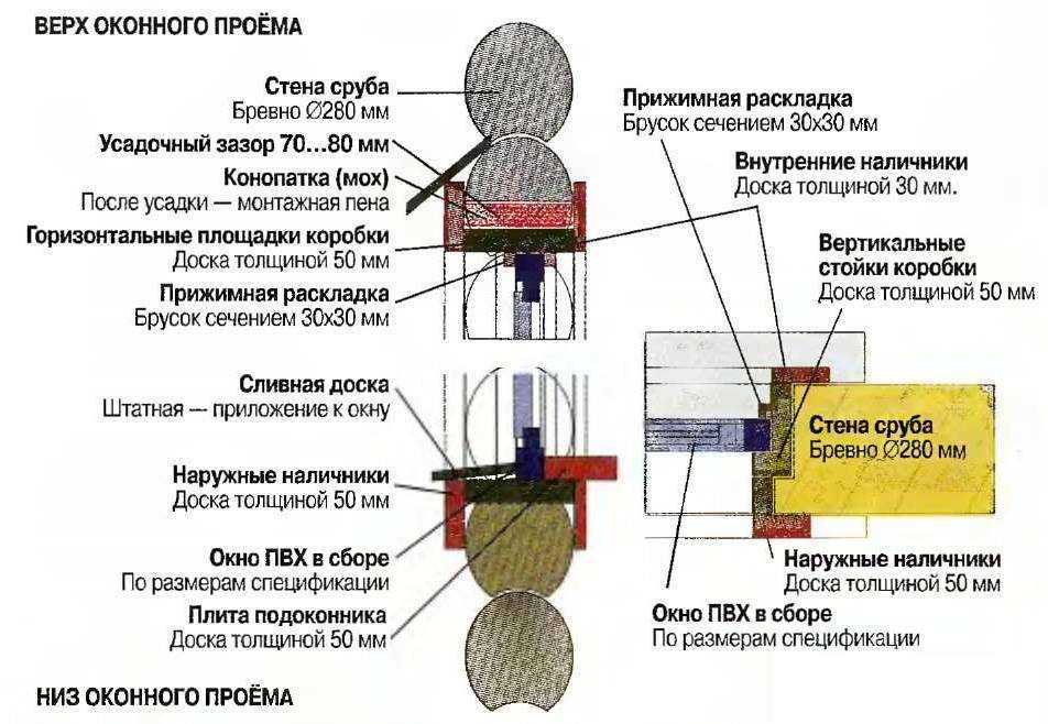 Как заложить окно в деревянном доме: необходимость действий и основные способы выполнения работ Необходимые инструменты и материалы, пошаговая технология своими руками и рекомендации