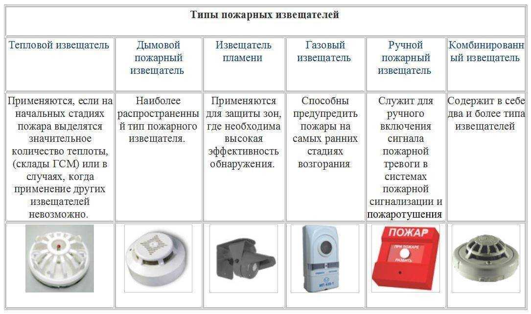 Принцип работы и назначение инфракрасного датчика движения