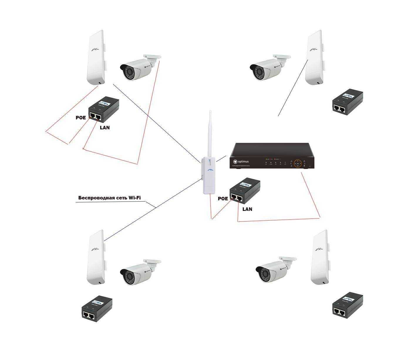 Как подключить ip-камеру к роутеру: полная пошаговая инструкция