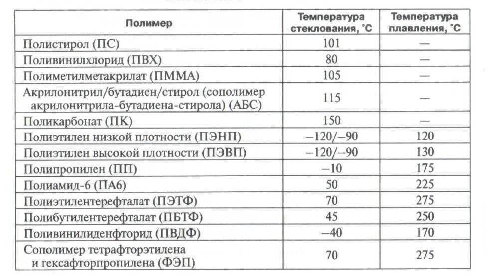 Отделка фасада частного дома панелями из поливинилхлорида: плюсы и минусы + технология монтажа