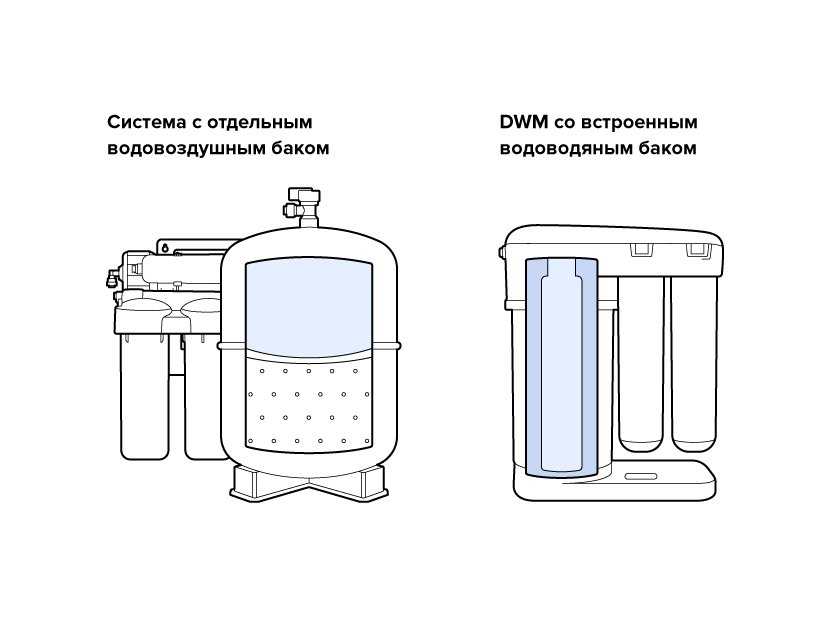 Какое давление должно быть в накопительном баке обратного осмоса атолл? узнайте важную информацию о давлении в нашей статье!