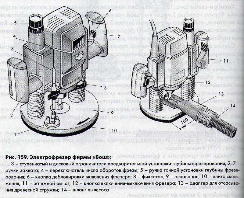 Ручной фрезер: как с его помощью вырезать круг большого диаметра