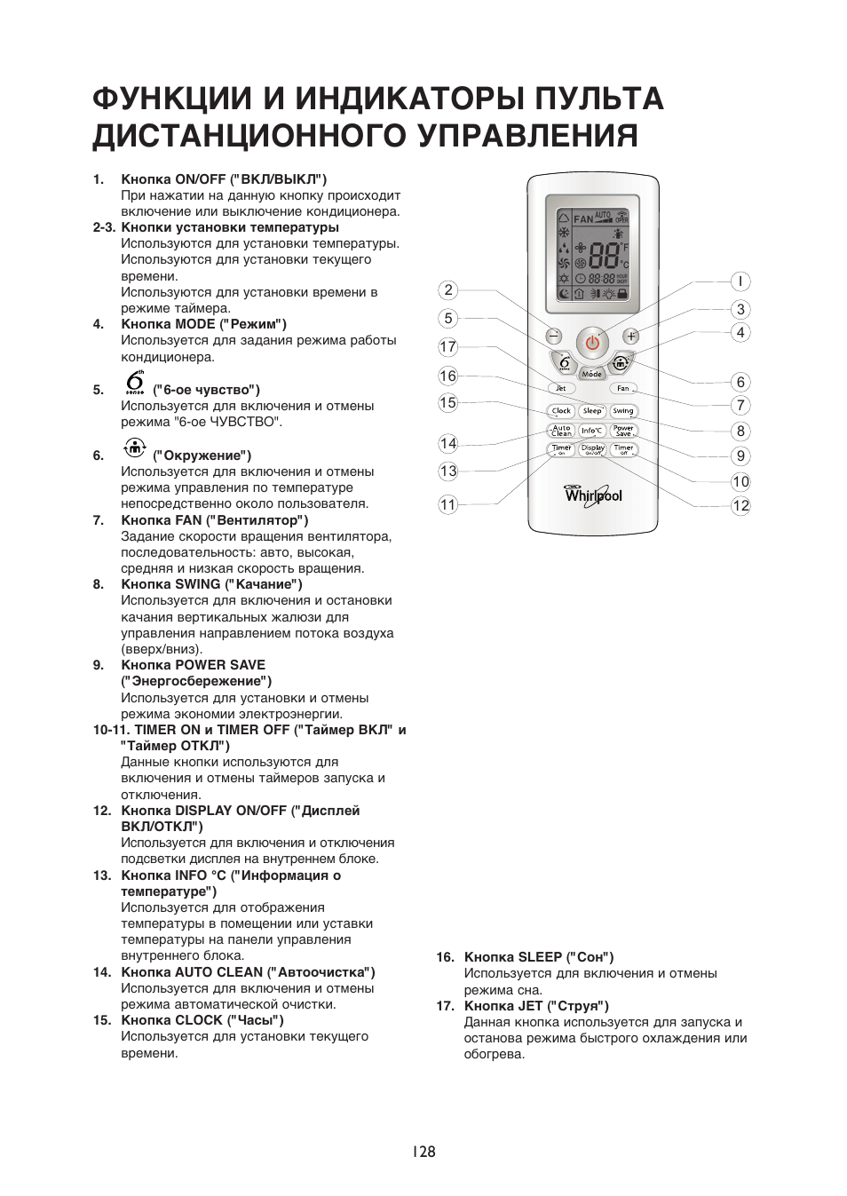 Ошибка кондиционера f0 – способы решения проблемы
