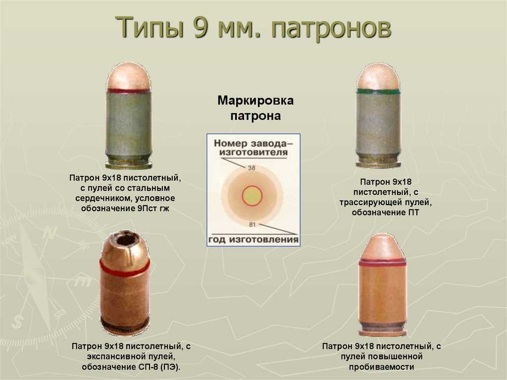 Маркировка и применение патронов с резьбой е14