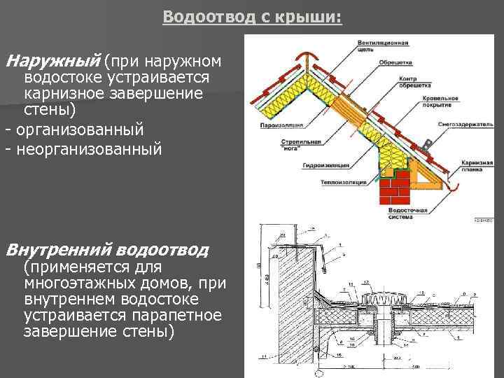Внутренний водосток – устройство, виды и особенности