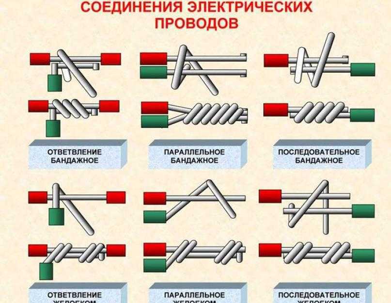 Доступ к информационному ресурсу ограничен на основании федерального закона «об информации, информационных технологиях и о защите информации»