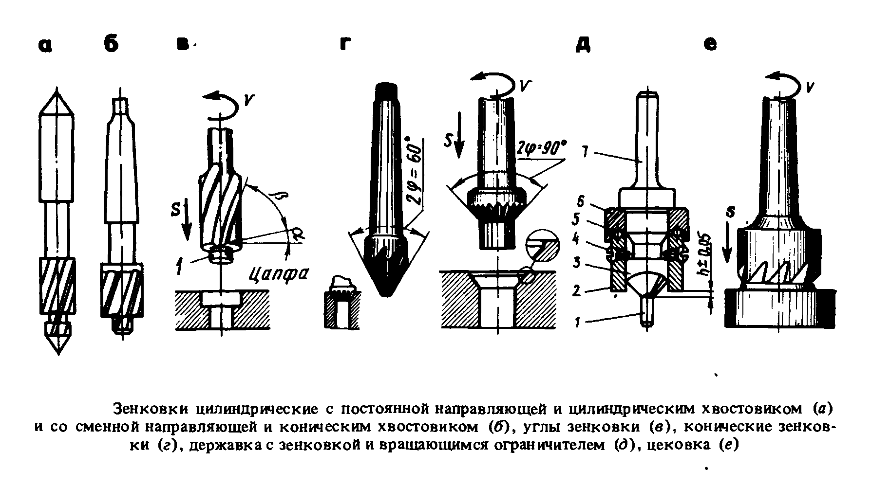 Зенкерование отверстий
