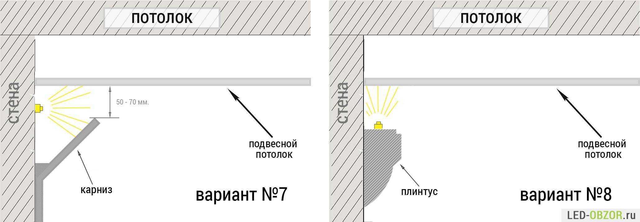 Натяжной потолок с подсветкой по периметру - варианты, способы монтажа!