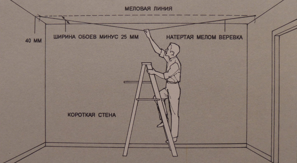 Наклейки на потолок (42 фото): светящиеся звезды, декоративные виниловые и фосфорные звездочки