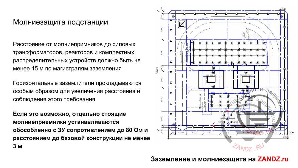 Заземление брони кабеля с двух сторон – заземляющие проводники | ✨мир света