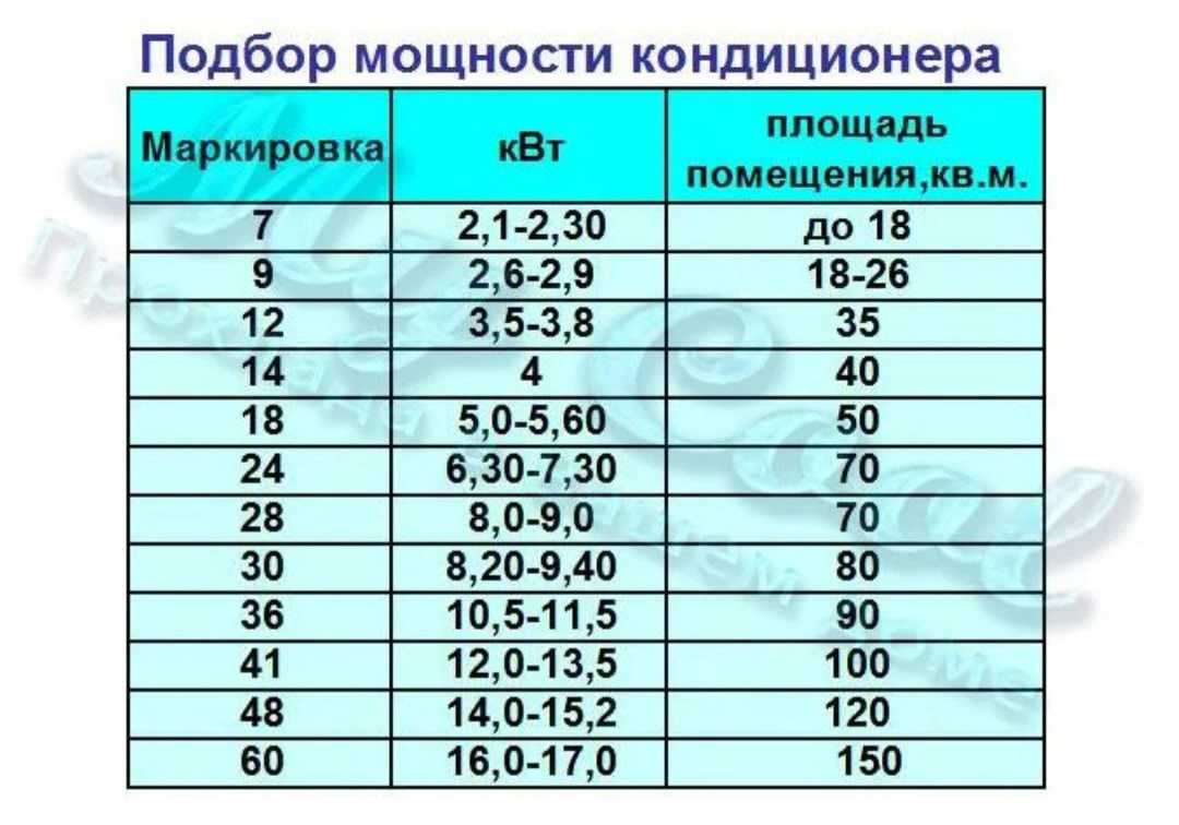 Расчет мощности кондиционера