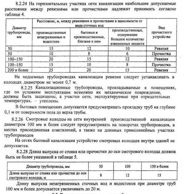 Санитарные нормы расстояния канализации от частного дома - снип