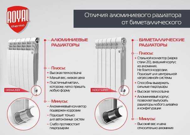 Не только прогревают, но и украшают помещение! особенности и установка трубчатых радиаторов отопления