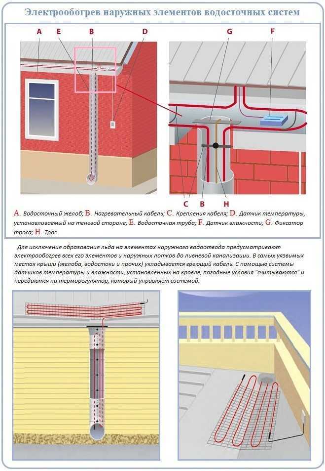 Устройство внутреннего водостока на плоской и скатной кровли: устройство и система