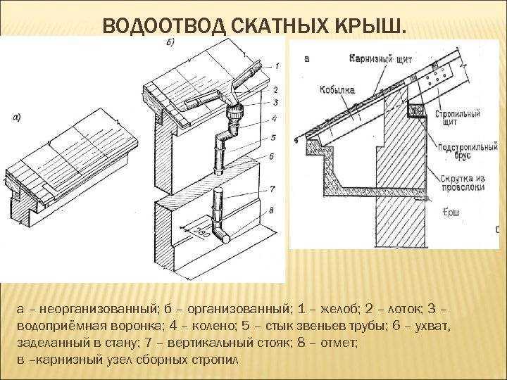 Организованный водосток с кровли снип – неорганизованный водоотвод