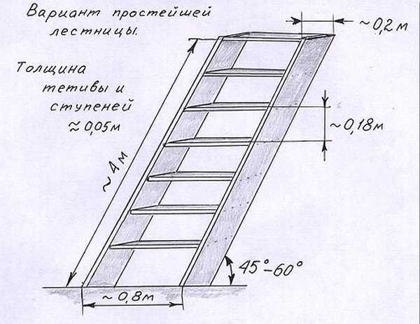 Советы — как сделать лестницу на крышу. как сделать лестницу на крышу для работы с кровлей своими руками? - build make