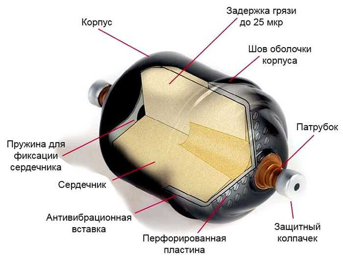 Как заменить осушитель кондиционера авто